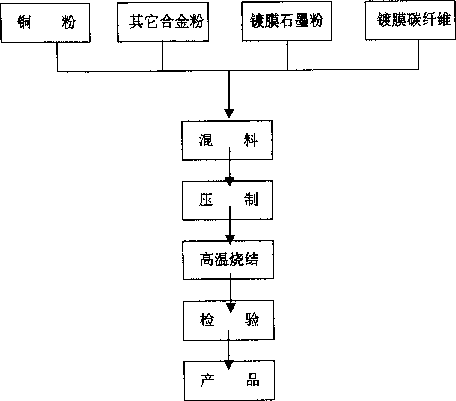 Copper-base high-temperature self-lubricating composite material