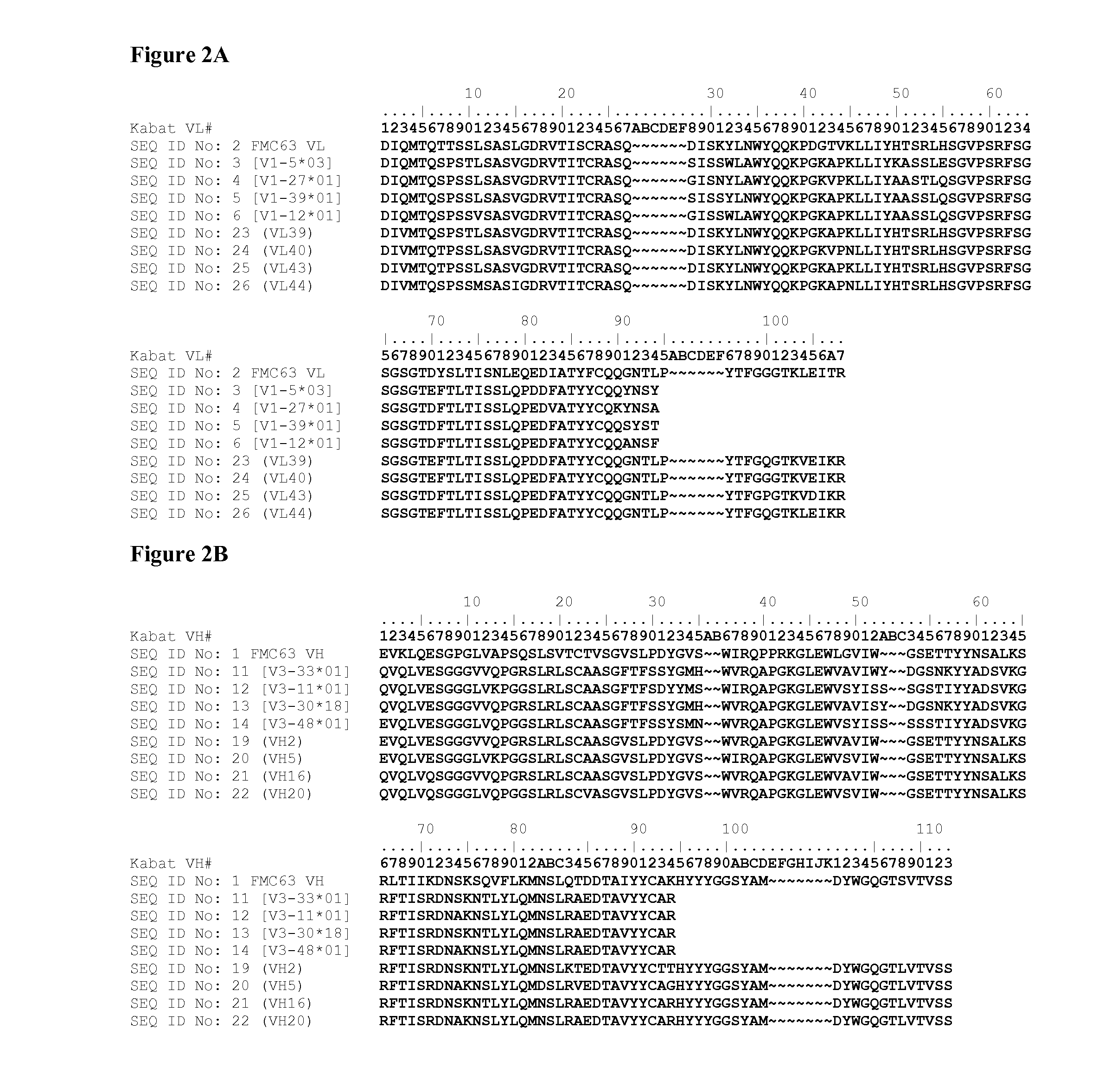 Humanized antibodies that bind to CD19 and their uses