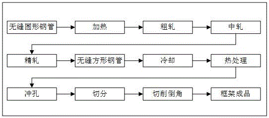 Manufacturing method of seamless frame of steel wire rope fastening device