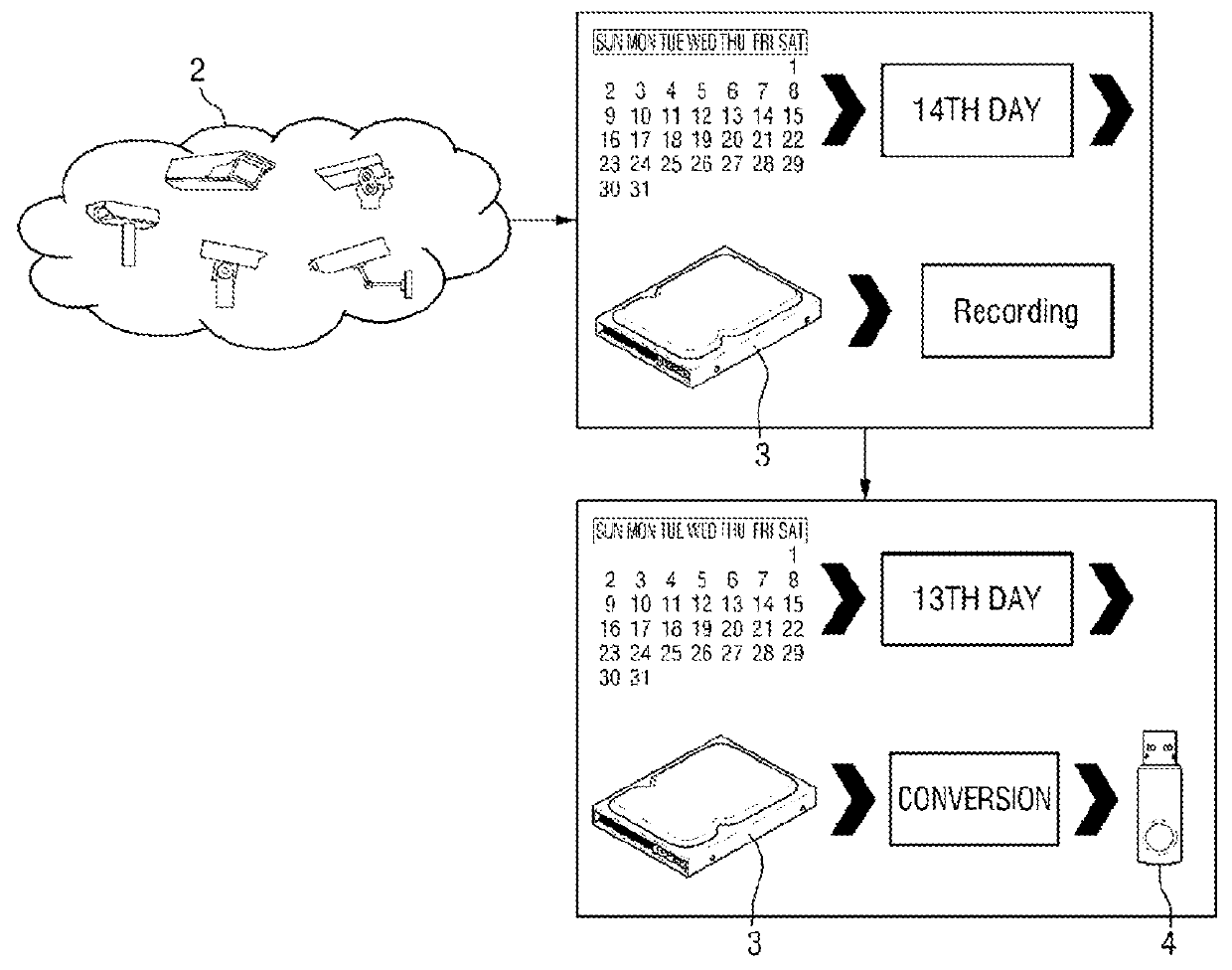 Data management apparatus and method for surveillance system