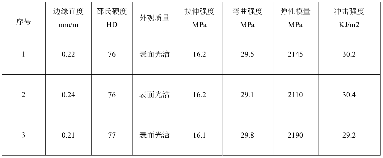 A kind of pvc foam profile and preparation method thereof