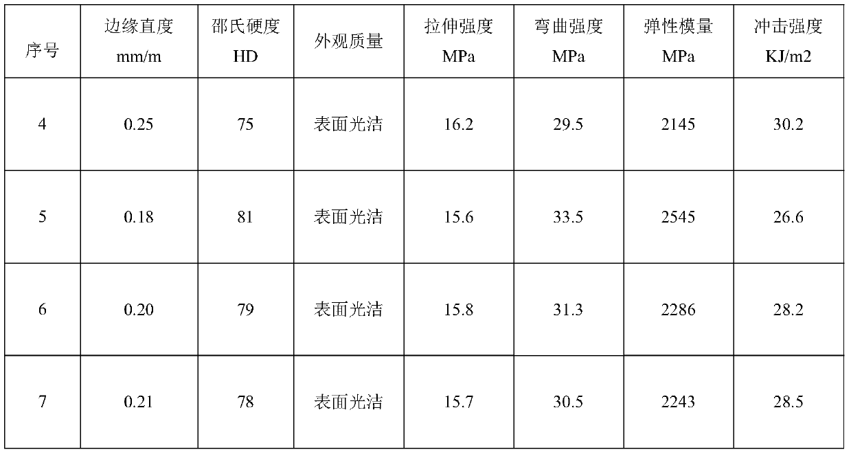 A kind of pvc foam profile and preparation method thereof