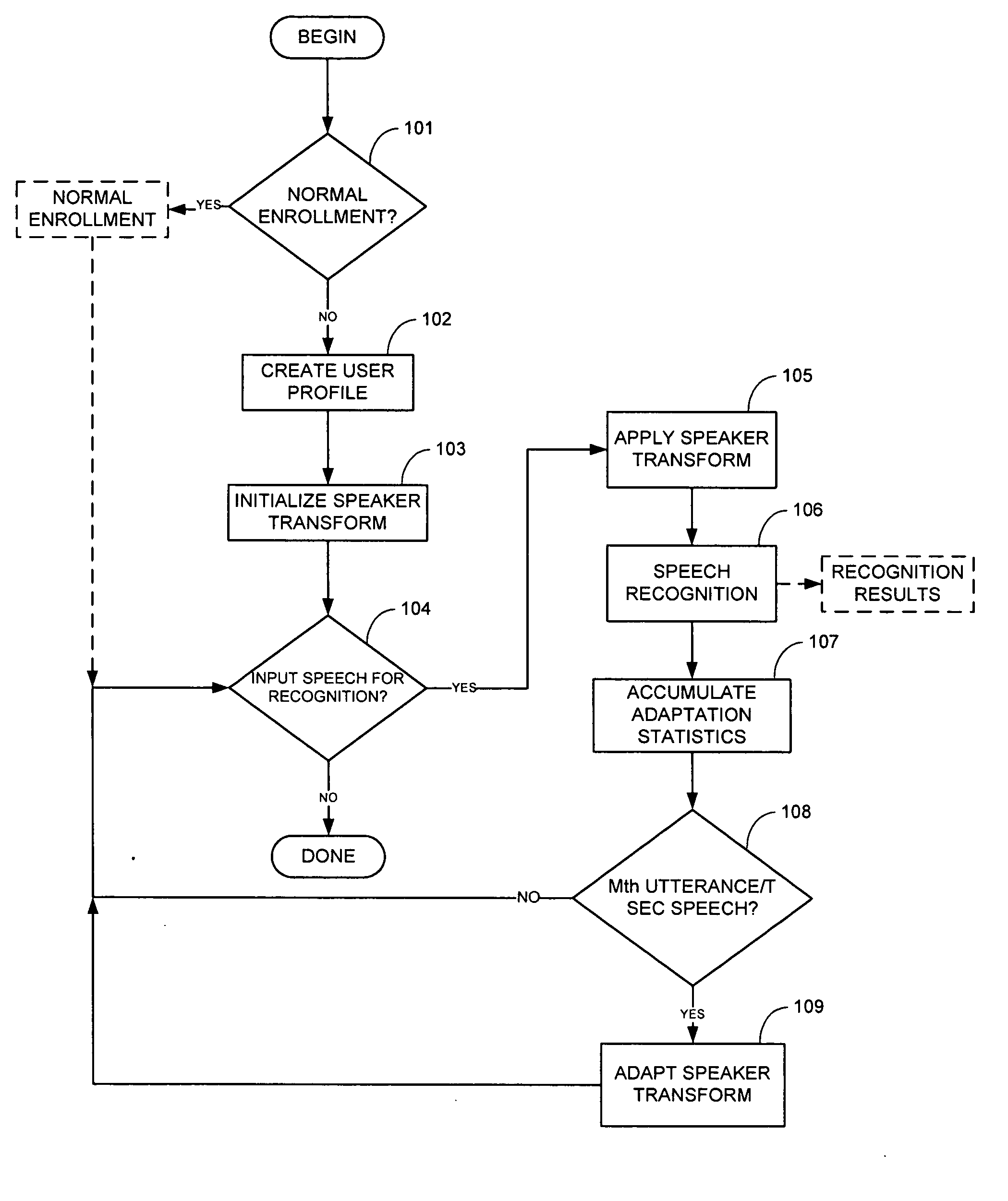 Non-enrolled continuous dictation