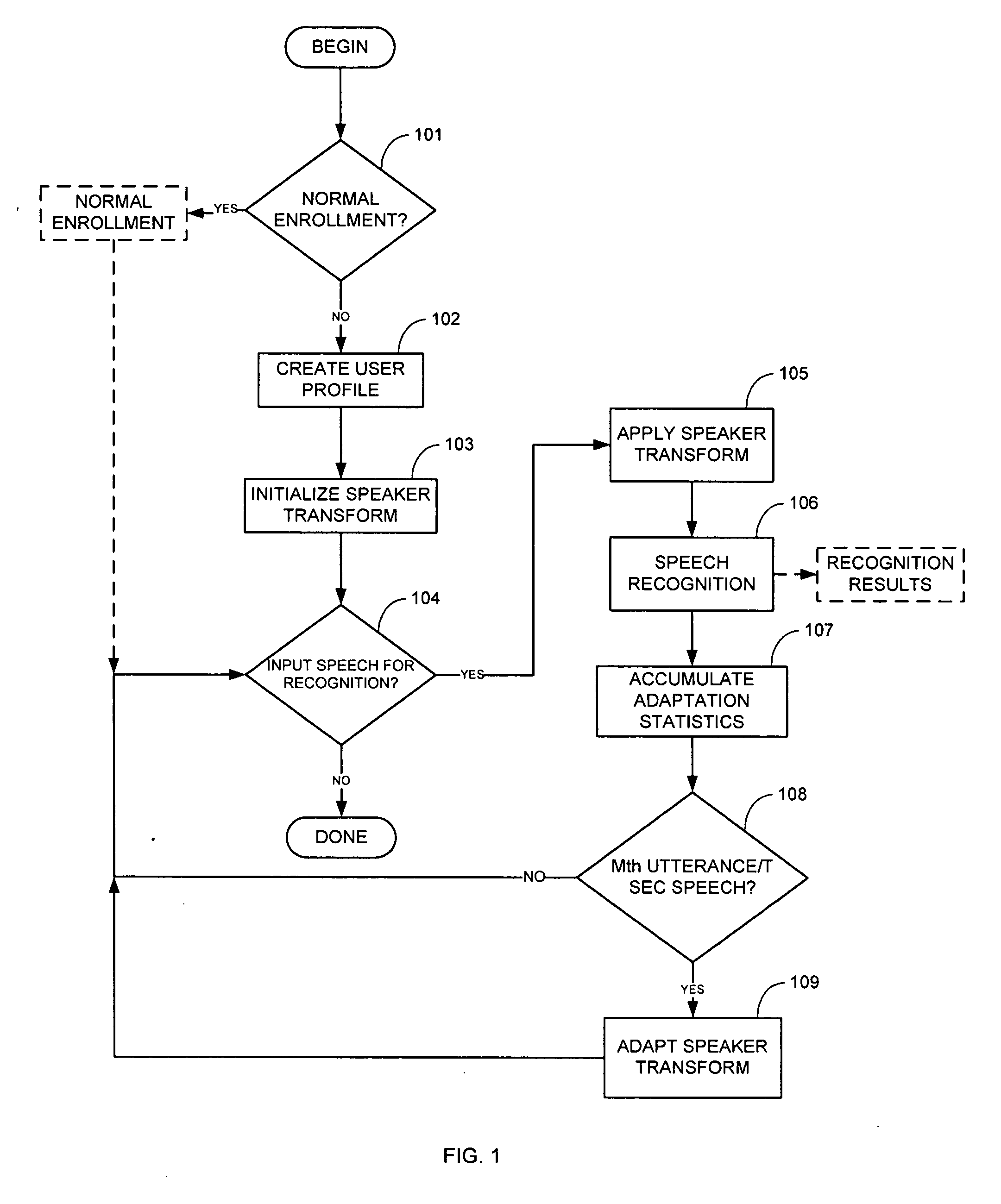 Non-enrolled continuous dictation