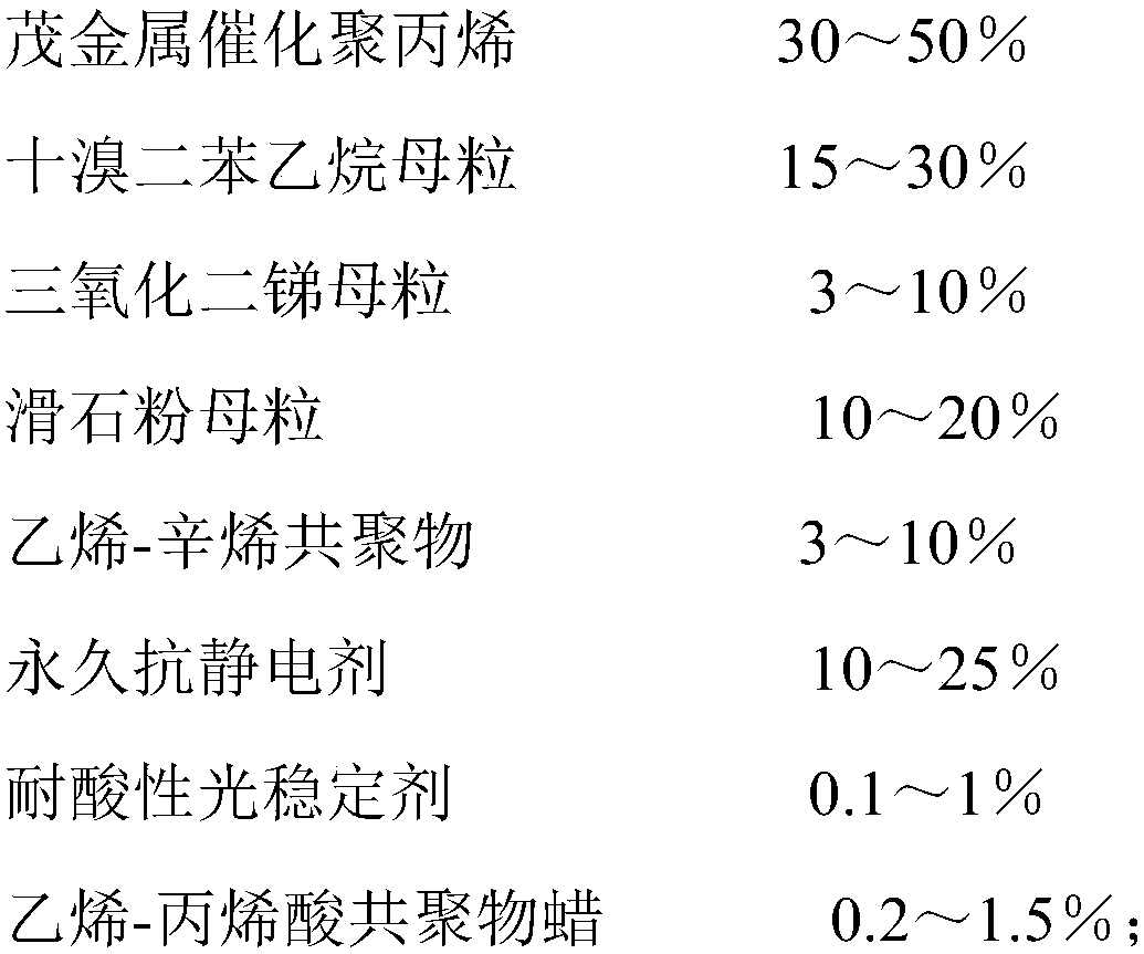 Highly weather-resistant permanent antistatic flame-retardant polypropylene material as well as preparation method and application thereof