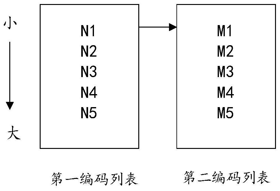 Spatial relationship determination method and device, computer equipment and storage medium