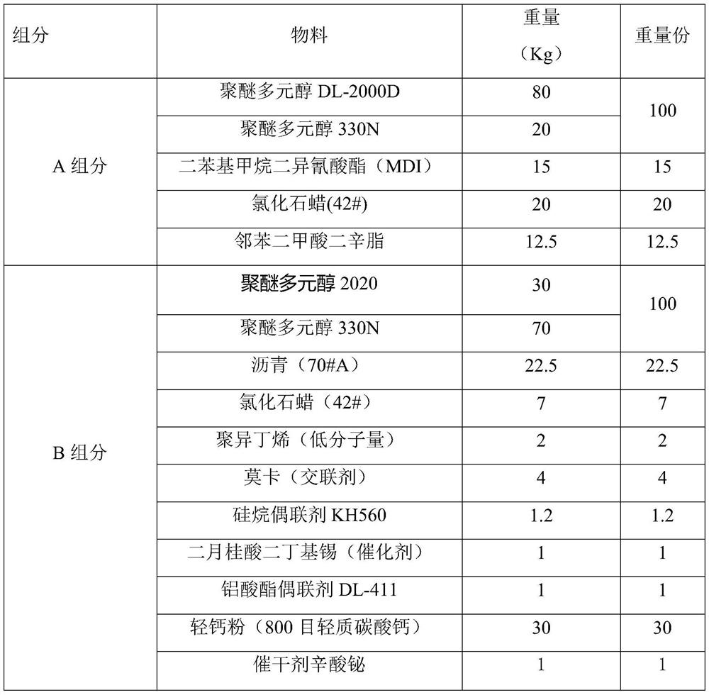 A kind of two-component liquid joint glue for normal temperature pavement and preparation method thereof