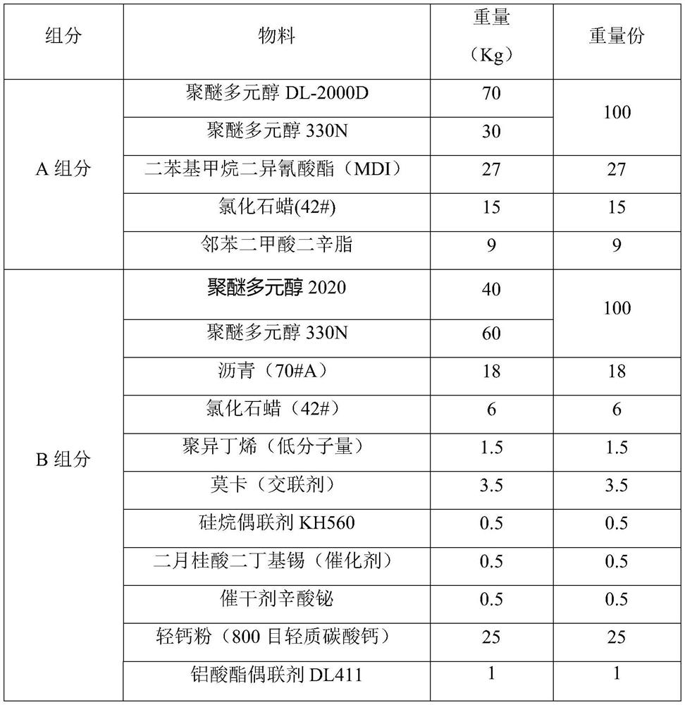 A kind of two-component liquid joint glue for normal temperature pavement and preparation method thereof