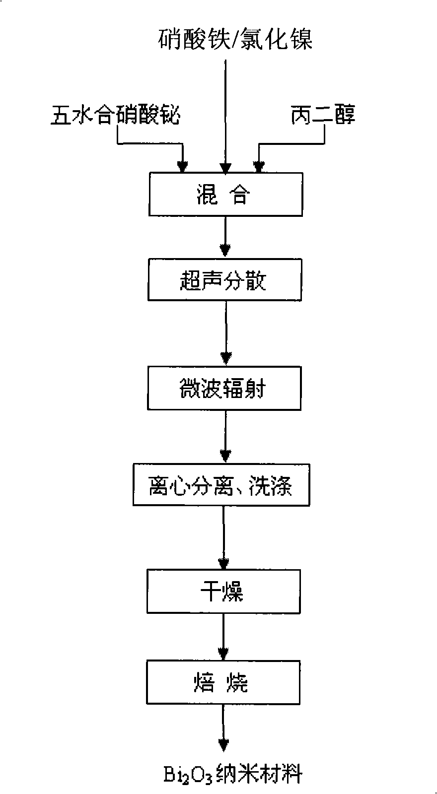 Method for preparing metallic ion doping nano bismuth oxide