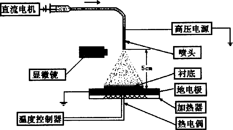 Preparation method of high performance lead zirconium titanate thin film