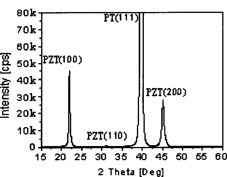 Preparation method of high performance lead zirconium titanate thin film