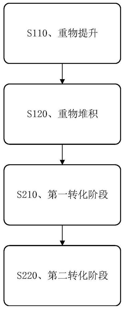 Energy storage power generation method based on gravitational potential energy and energy storage power generation tower