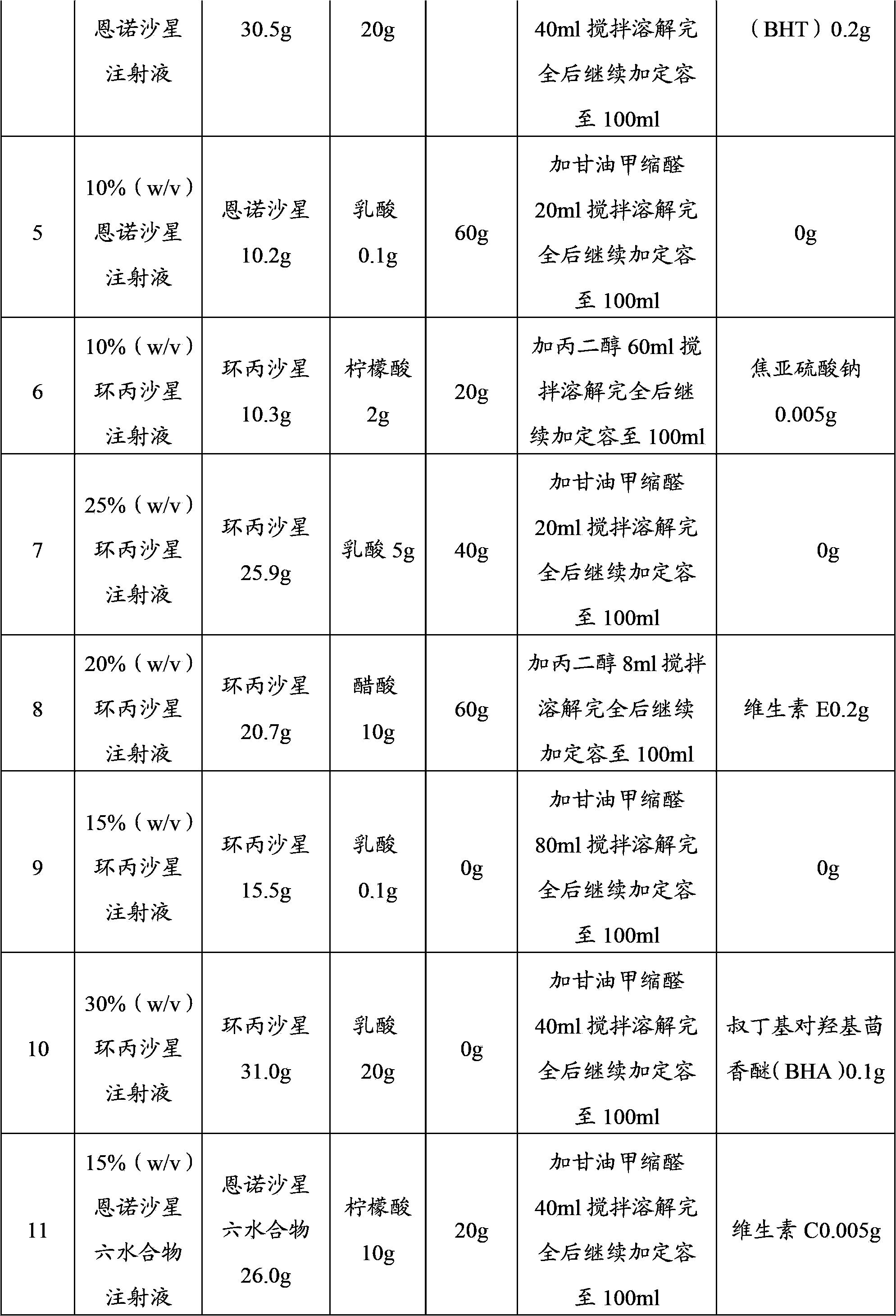 Fluoroquinolone medicine composition