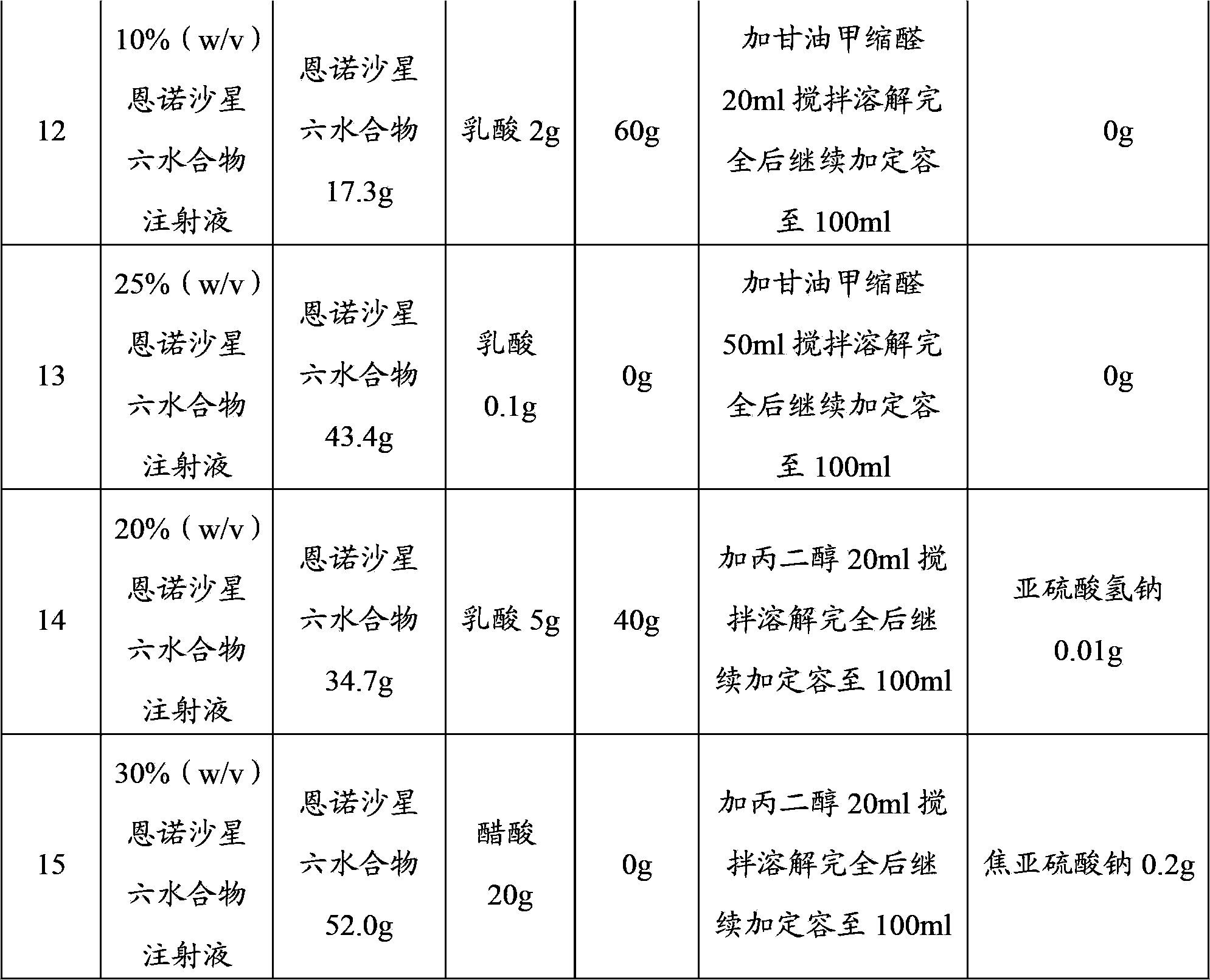 Fluoroquinolone medicine composition