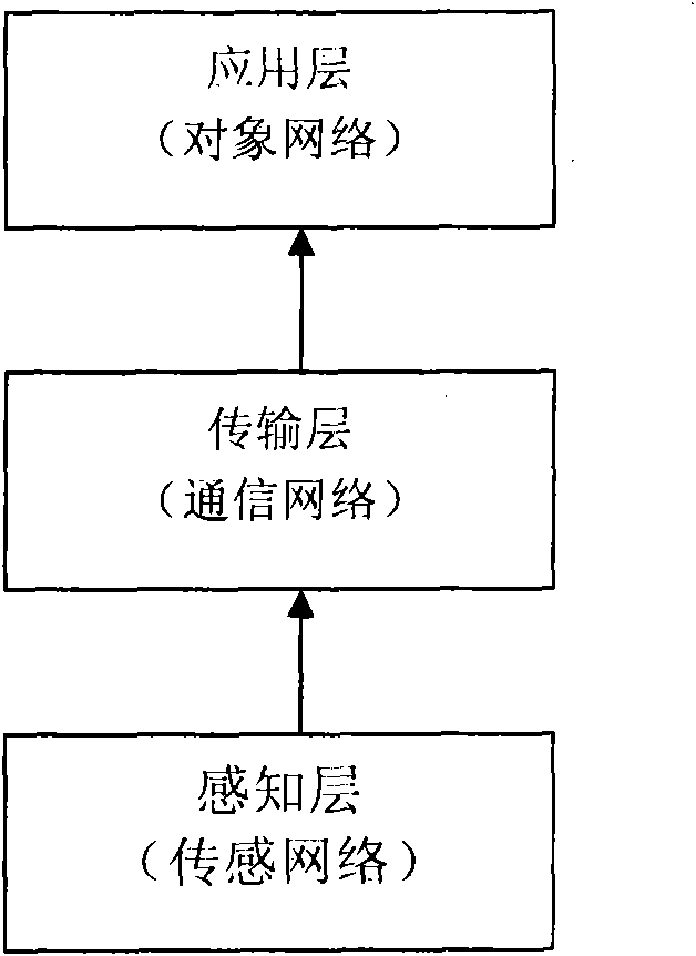 Intelligent illumination control system based on Internet of things (IOT) architecture