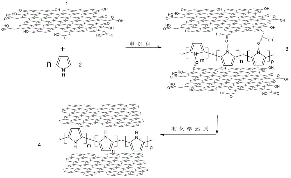 Preparation method of metal surface graphene/polypyrrole protective composite film