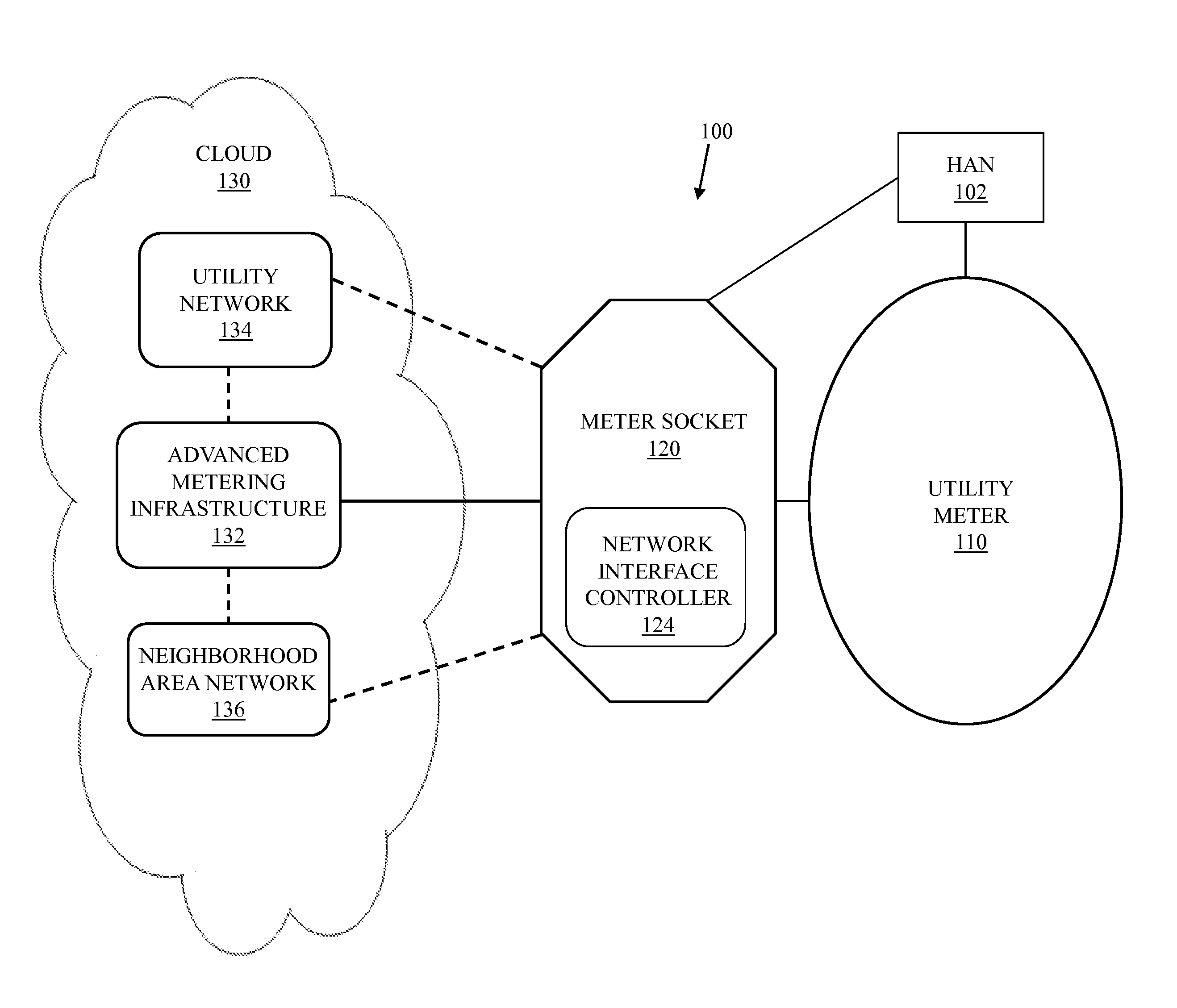 Network interface controller for a utility meter