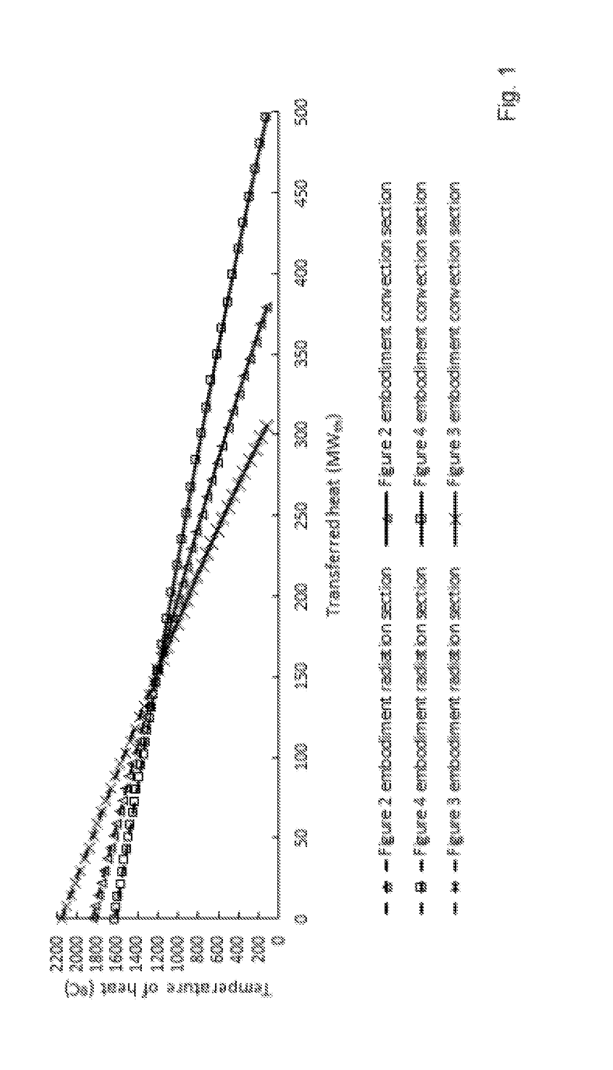 Process for cracking hydrocarbon stream using flue gas from gas turbine