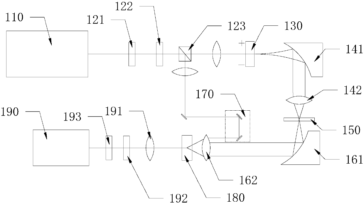 Miniaturized terahertz time domain spectrometer device and analysis method