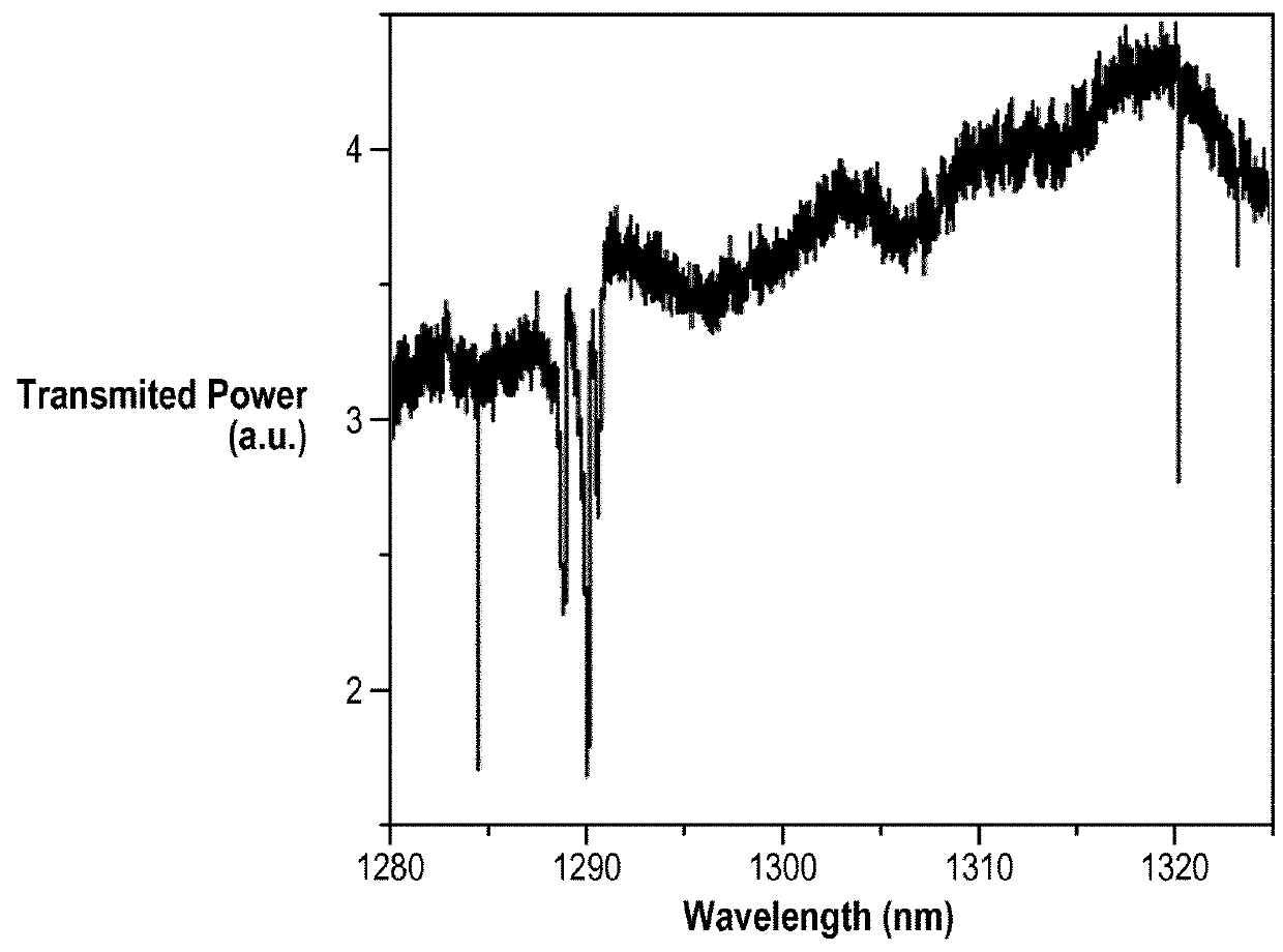 Method for tuning one or more resonator(s)