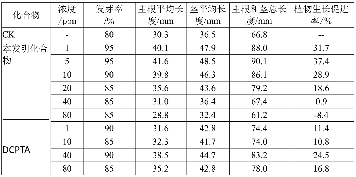 1-[2-(2-methoxy-5-nitro-phenoxy)]-ethyl 3-methylimidazole salt and preparation method thereof