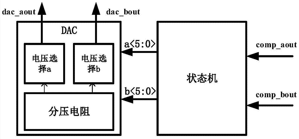 A self-adaptive voltage regulation circuit for power converter