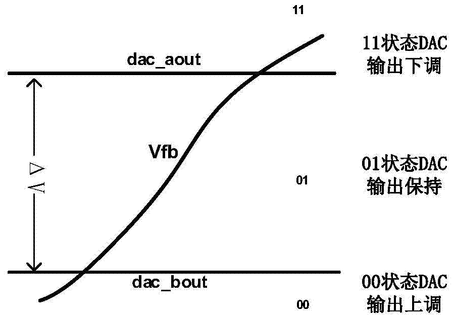 A self-adaptive voltage regulation circuit for power converter