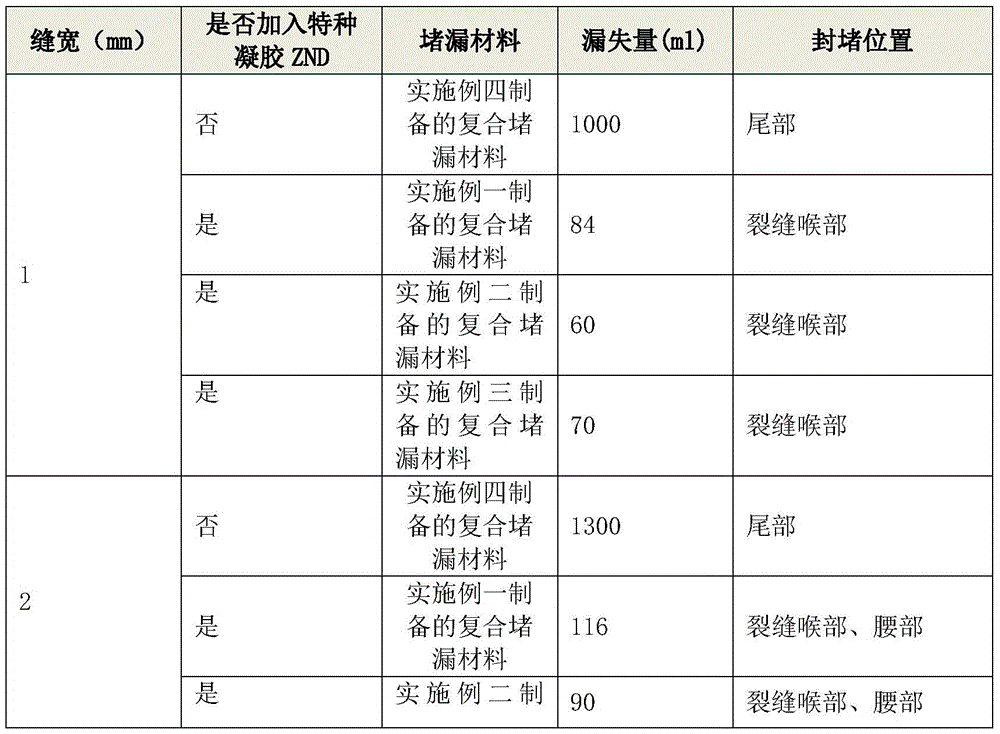 Leaking stoppage material used for geological core drilling