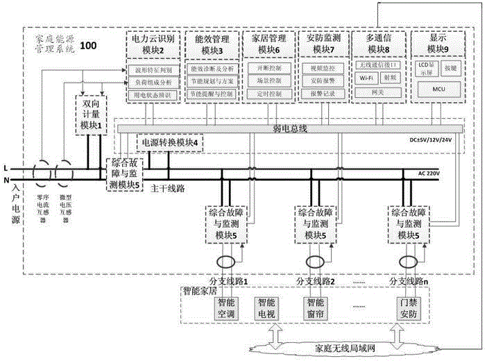 Home energy management system