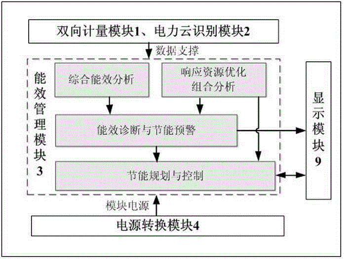 Home energy management system