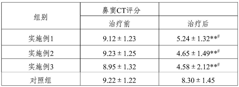 A kind of traditional Chinese medicine composition