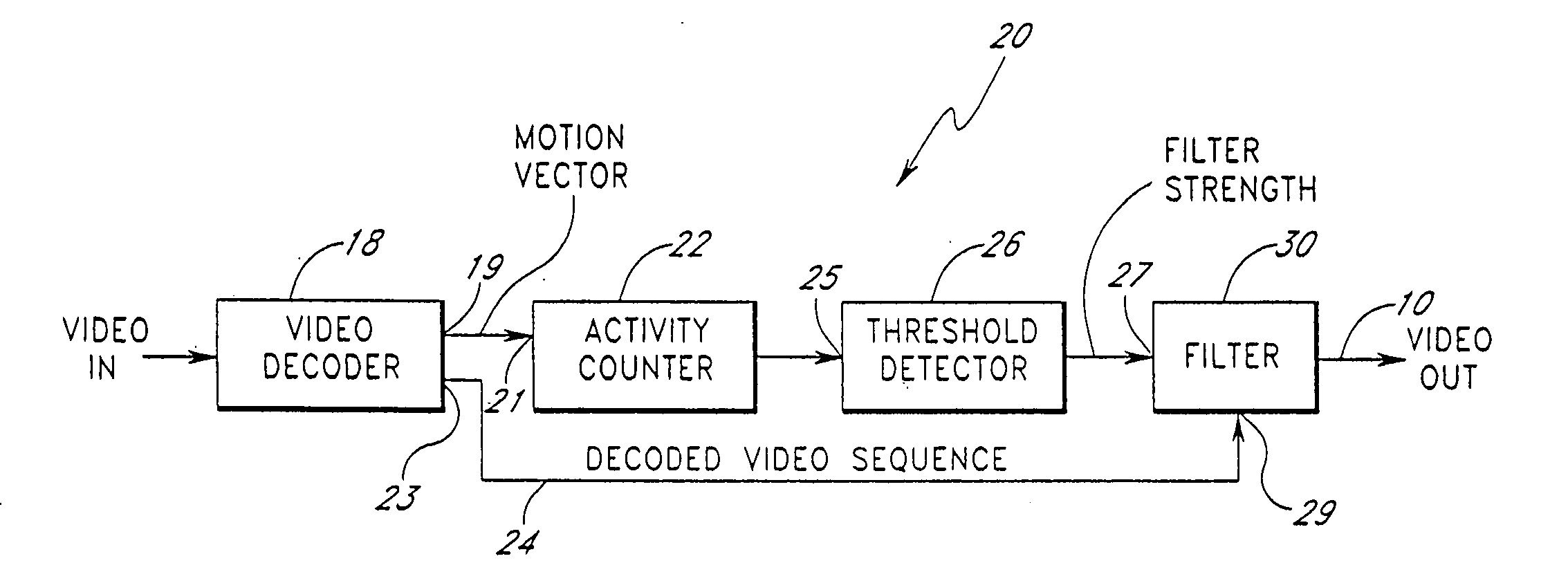 Video compression and decompression system with postfilter to filter coding artifacts