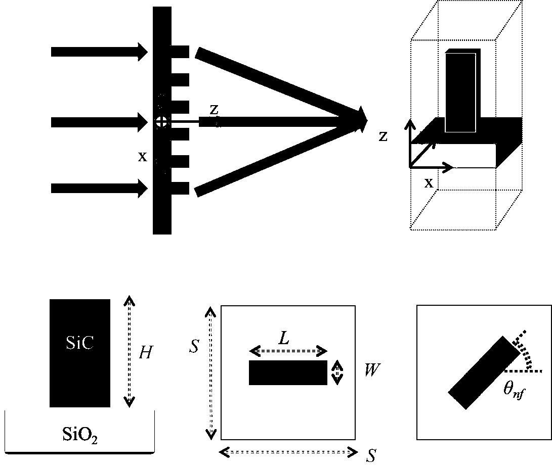 Temperature-interference-resisting optical metasurface focusing imaging element and method thereof