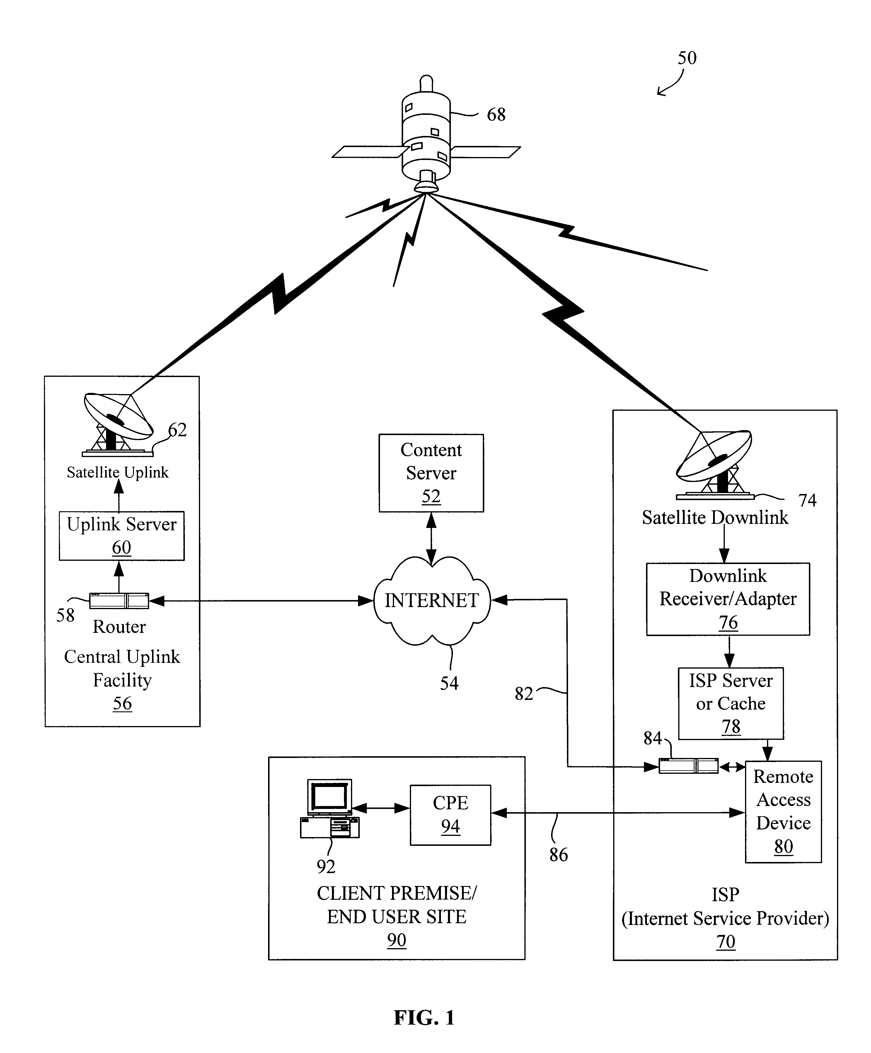 System and method for providing internet content using hybrid wireless and wire technologies at the end user site