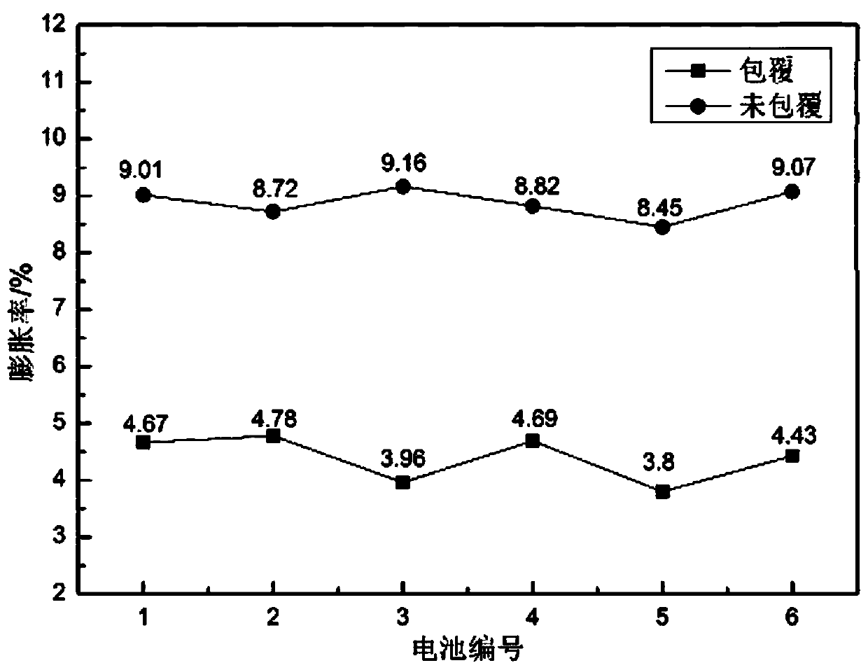 Aluminum oxide coated nickel-cobalt-manganese ternary positive electrode material, preparation method and application thereof