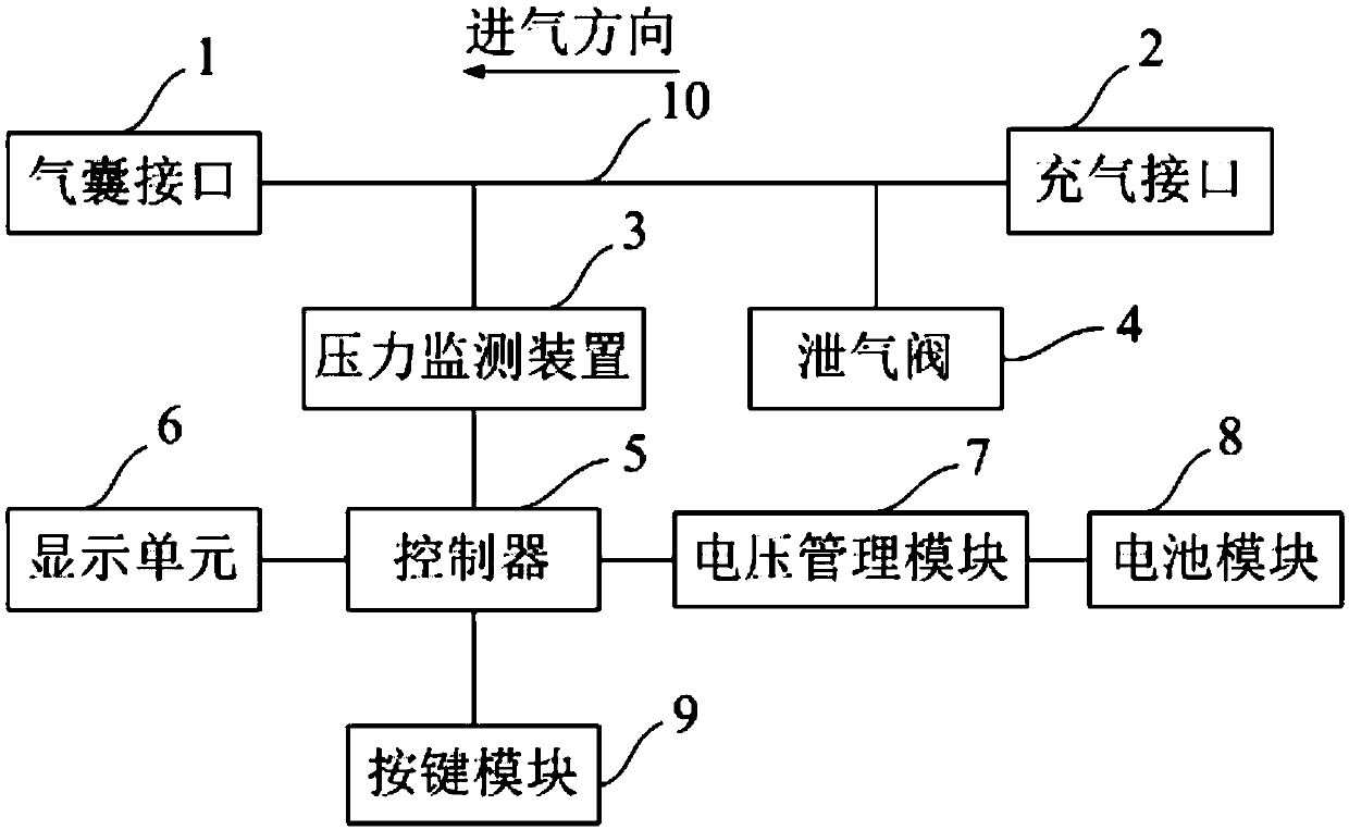 Airbag pressure management device