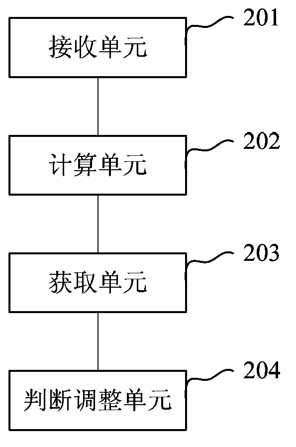 Control method and device for generator set