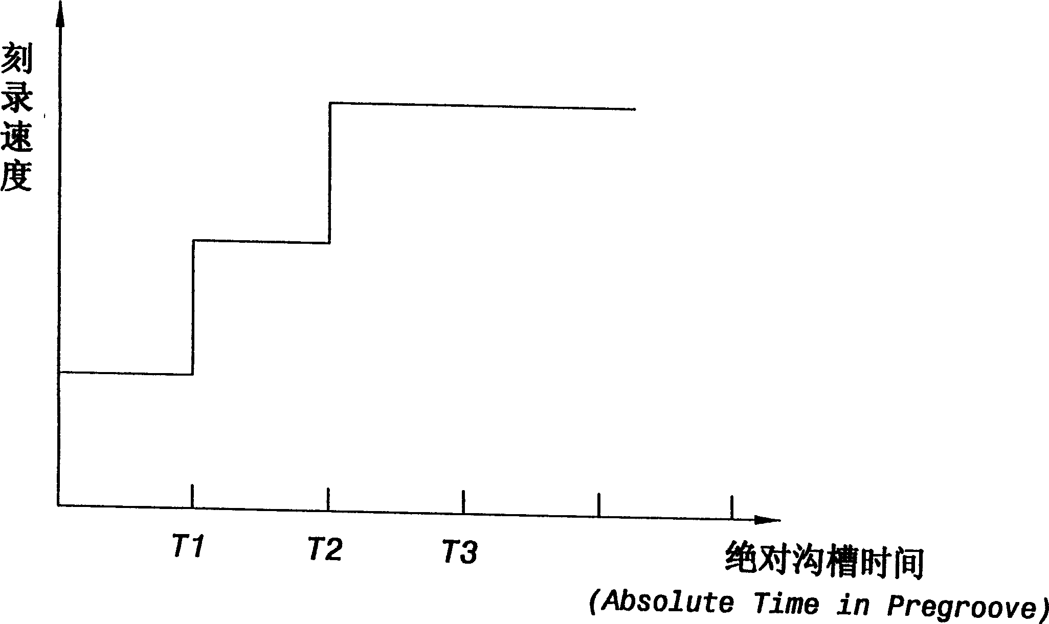 Method for dynamically defining etch-recording speed of optical disk etch-recording machine