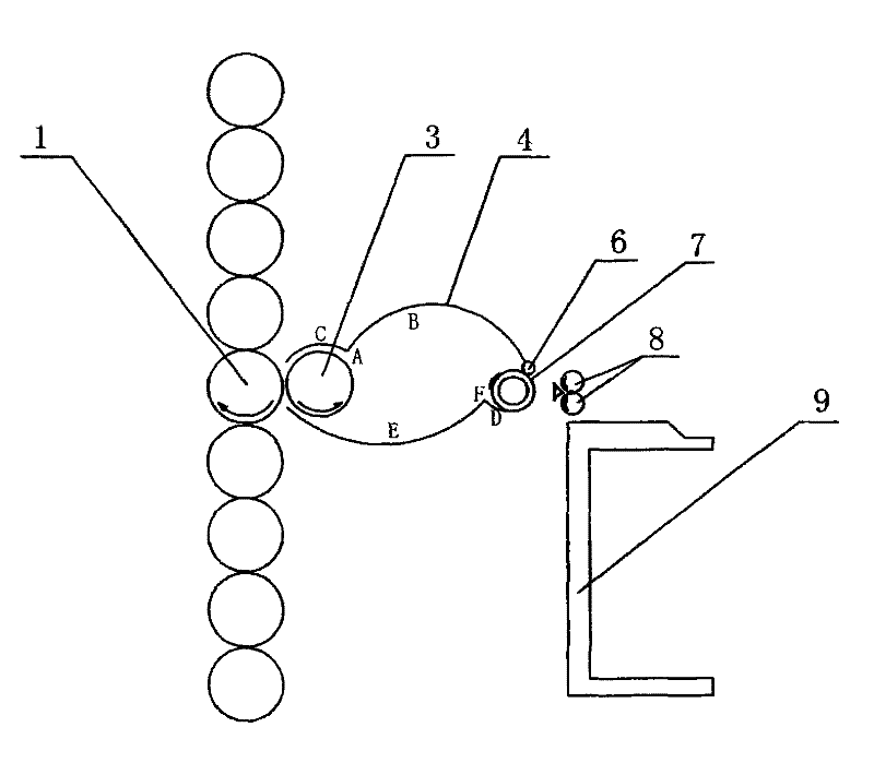 A kind of unloading device of carding machine