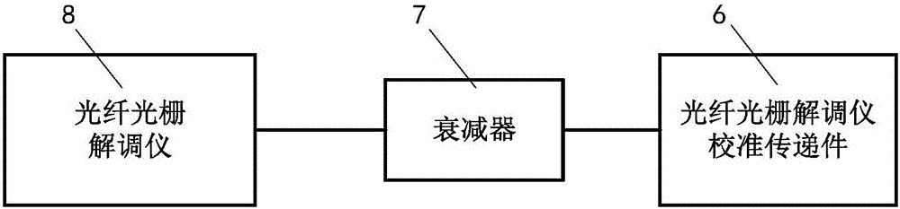 Fiber grating demodulator calibration transfer member and calibration method