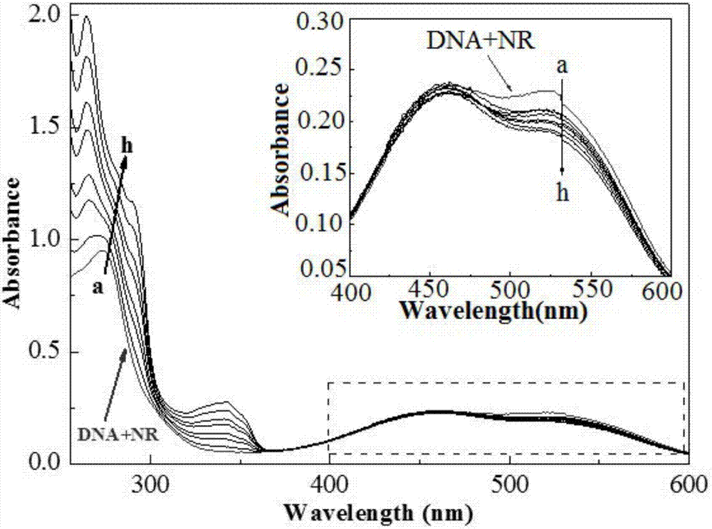 Isatin imidazole compounds as well as preparation method and application thereof