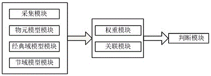 Method for assessment of operating state of turbonator