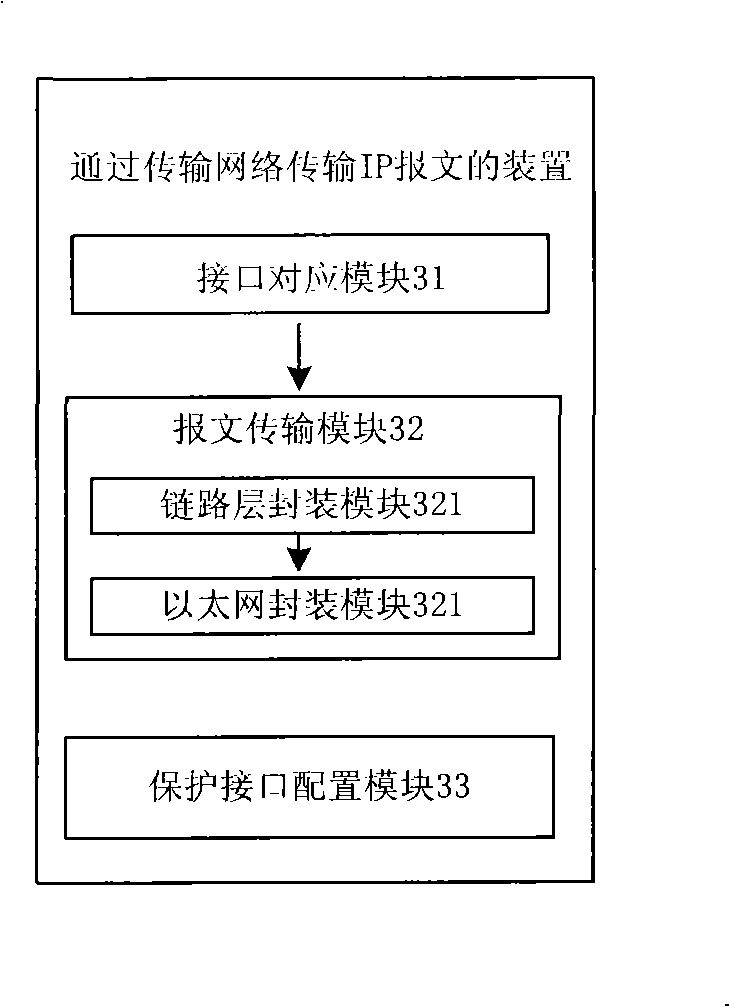 Method and device for transmitting IP message through transmission network