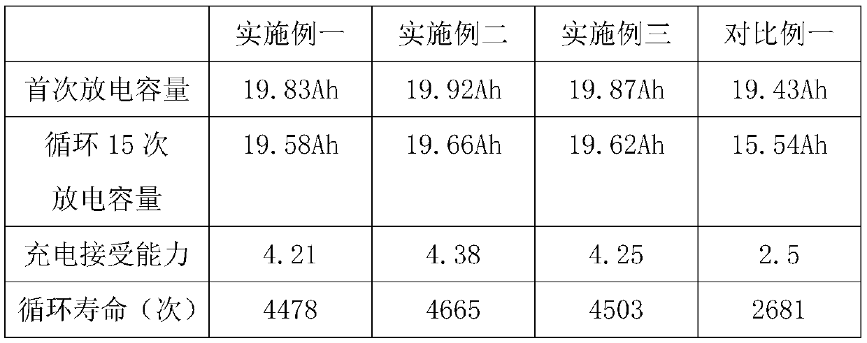 A kind of additive for colloidal electrolyte of lead-acid storage battery and its preparation method and application