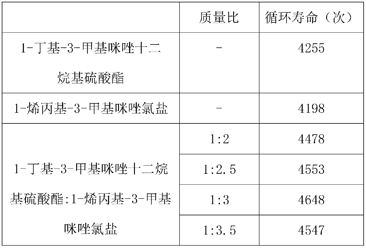 A kind of additive for colloidal electrolyte of lead-acid storage battery and its preparation method and application