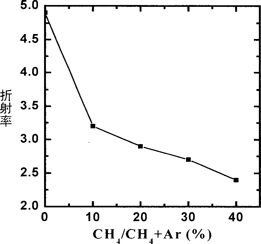 ZnS infrared window transparent increasing protective film and its preparing method