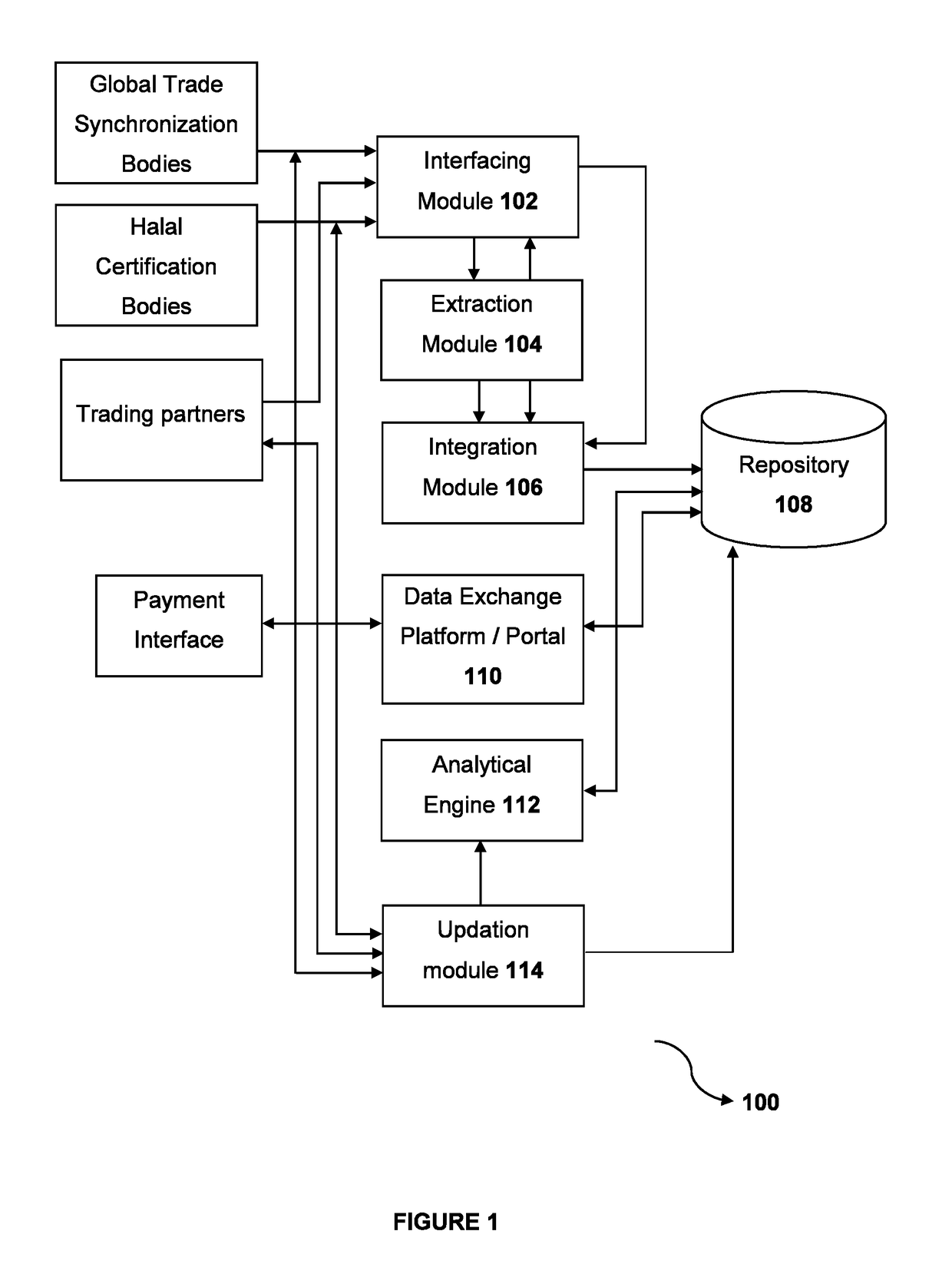 System for facilitating verification and exchange of halal product related information between geographically dispersed network of trading partners