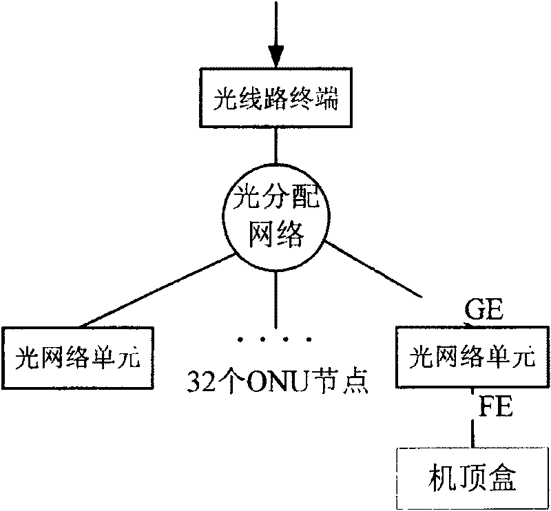 Apparatus and method for implementing IPV6 multicast filtering on EPON using hardware extended mode