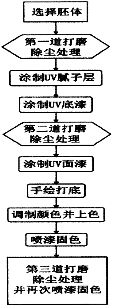 Method for manufacturing blue and white porcelain staircase