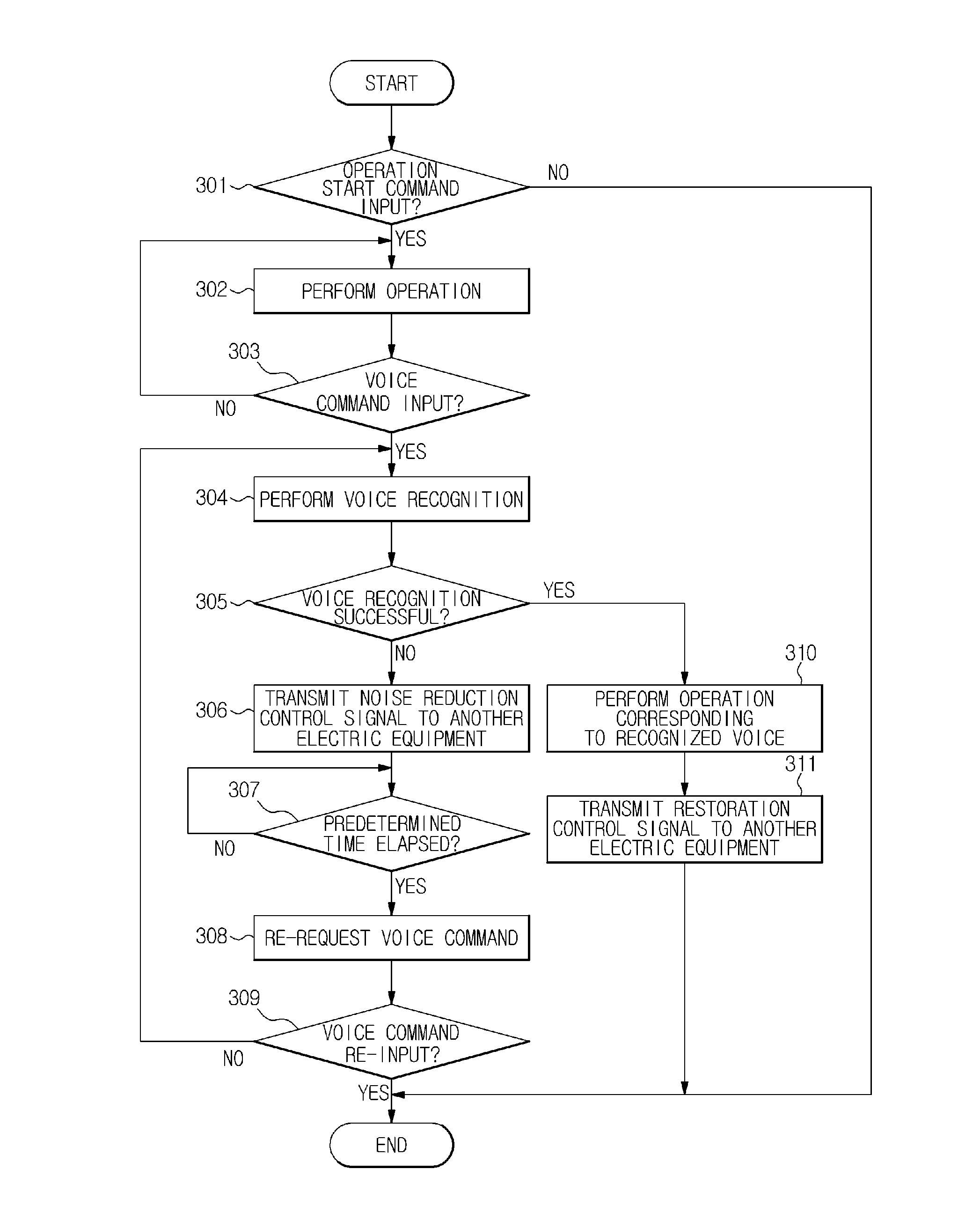 Electric equipment and control method thereof